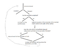 C#%20Async%20Await%20Interviewer%20Questions%20:%20ChatGPT%20Answers%20%7C%20by%20Man%20...