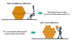 Agile%20Methodology%20and%20its%20Framework%20(Scrum,%20Lean,%20Kanban,%20XP%20&%20FDD)