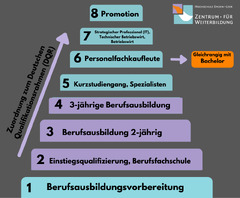 Programmieren%20mit%20Scratch%20-%20Hochschule%20Emden/Leer