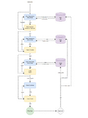 LLM Application Development Tutorial with 