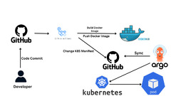 GitHub Actions