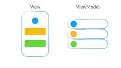 Making Android unidirectional data flow with Kotlin coroutines ...