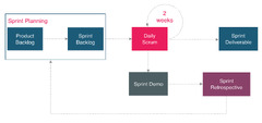 User-Centred Design in the Agile Environment | by YChen | Prototypr