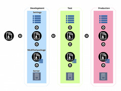 The Case for Environment-Specific Dockers - The New Stack