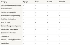 Choosing the Right Python Framework: Django vs. Flask vs. FastAPI ...