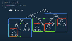 Intro%20to%20Dynamic%20Programming%20with%20the%20Fibonacci%20Sequence%20%7C%20by%20...