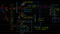 Spring Boot MVC : HTTP request control flow from start to end | by ...