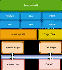 React%20Native%20App%20performance%20is%20a%20myth?%20%7C%20by%20Anil%20Gudigar%20%7C%20Medium