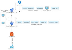 SonarQube (Azure DevOps Server)