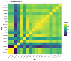 Matplotlib%20VS%20Ggplot2.%20The%20Python%20vs%20R%20visualization%20showdown%20...