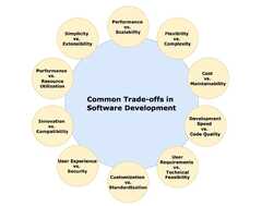 Common Trade-offs in Software Development | by i.vikash | Medium