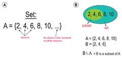 Python%20Statistical%20Analysis:%20Using%20Set%20Theory%20to%20Understand%20Data%20...