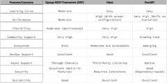 Python's%20Best%20Web%20Frameworks:%20A%20Side-by-Side%20Comparison%20of%20DRF%20...