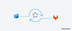 How to set up GitLab Continuous Integration for iOS projects ...