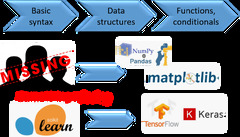 Object-oriented%20programming%20for%20data%20scientists:%20Build%20your%20ML%20...