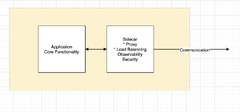 Modern-Day Architecture Design Patterns for Software Professionals ...