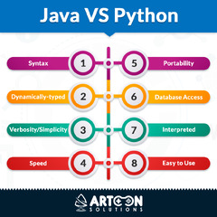 Java%20Vs%20Python%20Programming%20Coding%20Learntocodes