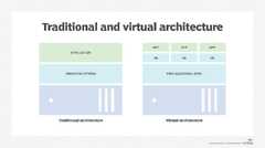 Virtualization. What is virtualization? | by AyeshwerySamarakoon ...