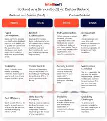 Backend%20App%20Development:%20A%20Comprehensive%20Guide%20%7C%20by%20...