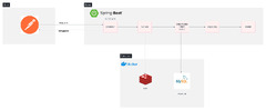 Caching Service Layers in a Spring Boot Application Using Redis ...