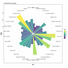 Matplotlib%20VS%20Ggplot2.%20The%20Python%20vs%20R%20visualization%20showdown%20...