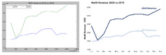 Build a User Friendly Chart with Matplotlib | by Andrew Zhu ...