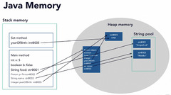 Java%20Memory%20Management:%20Garbage%20Collection%20%7C%20by%20Chanuka%20Dinuwan%20...