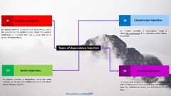 JavaScript Dependency Injection. Did You Know… Approximately 98 ...