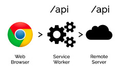 Google Cloud Functions