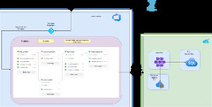 An Azure DevOps Pipeline to manage Azure resources using Terraform ...