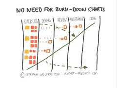 Scrum Master Anti-Patterns. 20 Signs Your Scrum Master Needs Help ...