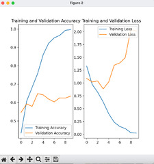 Build model for Classification with TensorFlow on PyCharm ...