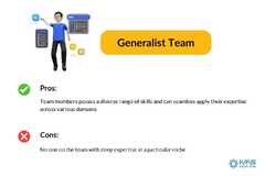 A Detailed Guide on Dedicated Software Development Team Structure ...