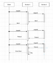 Sequence Diagram