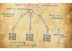 How to align Azure Well-Architected framework and Agile ...