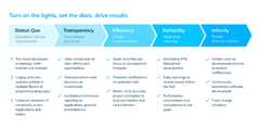 5 Stages of Software Development