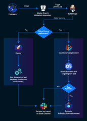 Implementing%20Functional%20Testing%20in%20a%20Release%20Pipeline%20%7C%20by%20...