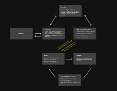 Understanding the data flow for stack development with Django ...