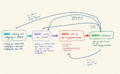 Low-Code Development: A Comprehensive Guide for Tech Enthusiasts ...