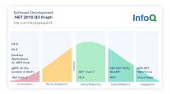 Programming Languages InfoQ Trends Report - October 2019 - InfoQ