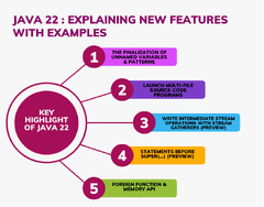 Java 22: Explaining New Features with Examples