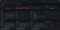 Spring Boot Actuator (Grafana)