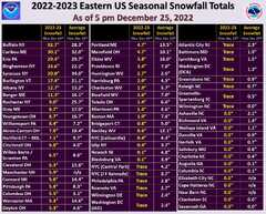 Snowfall Totals for the 2022–23 Season in the Eastern U.S. | by ...