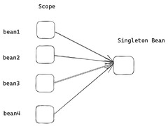 Spring%20Framework%20Series%20%E2%80%94%20Bean.%20Welcome%20to%20the%20spring%20framework%20...