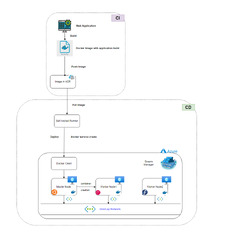 Docker%20Swarm%20Basics%20and%20how%20to%20use%20it%20with%20GitHub%20Actions%20(CI/CD%20...