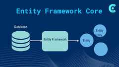 Entity Framework (Entity Framework Core)