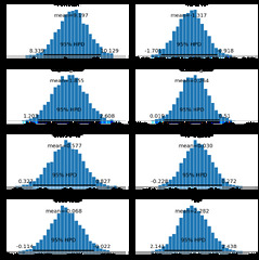 Bayesian Linear Regression in Python: Using Machine Learning to ...