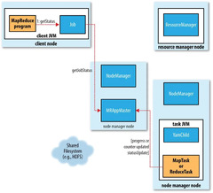 MapReduce (Apache Hadoop)