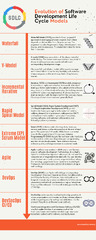 Evolution of Software Development Life Cycle (SDLC) Models ...