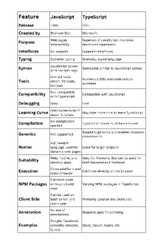 JavaScript%20vs%20TypeScript:%20A%20Thorough%20Comparison%20%7C%20by%20Shariq%20Ahmed%20...